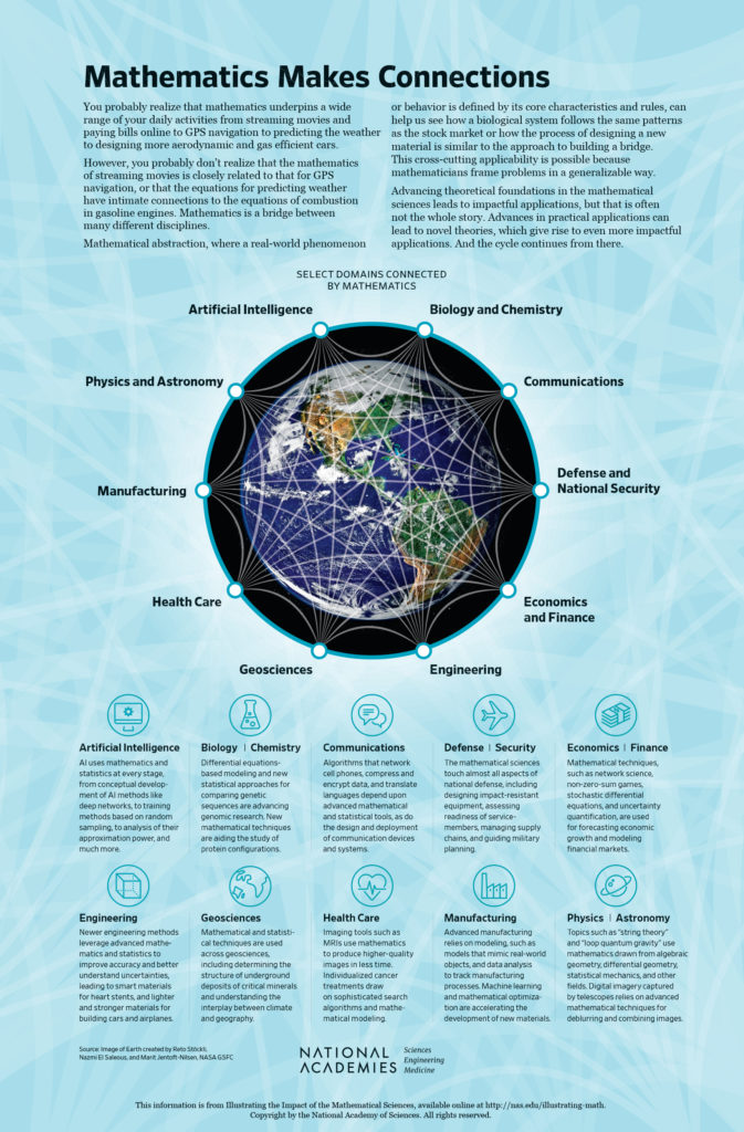 Mathematics makes connections